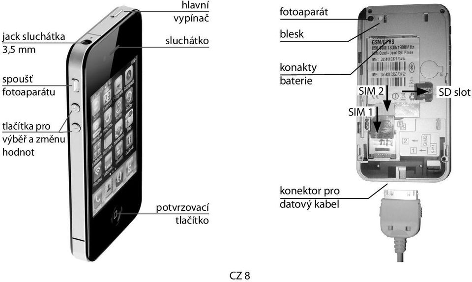 SIM 2 SD slot tlačítka pro výběř a změnu hodnot