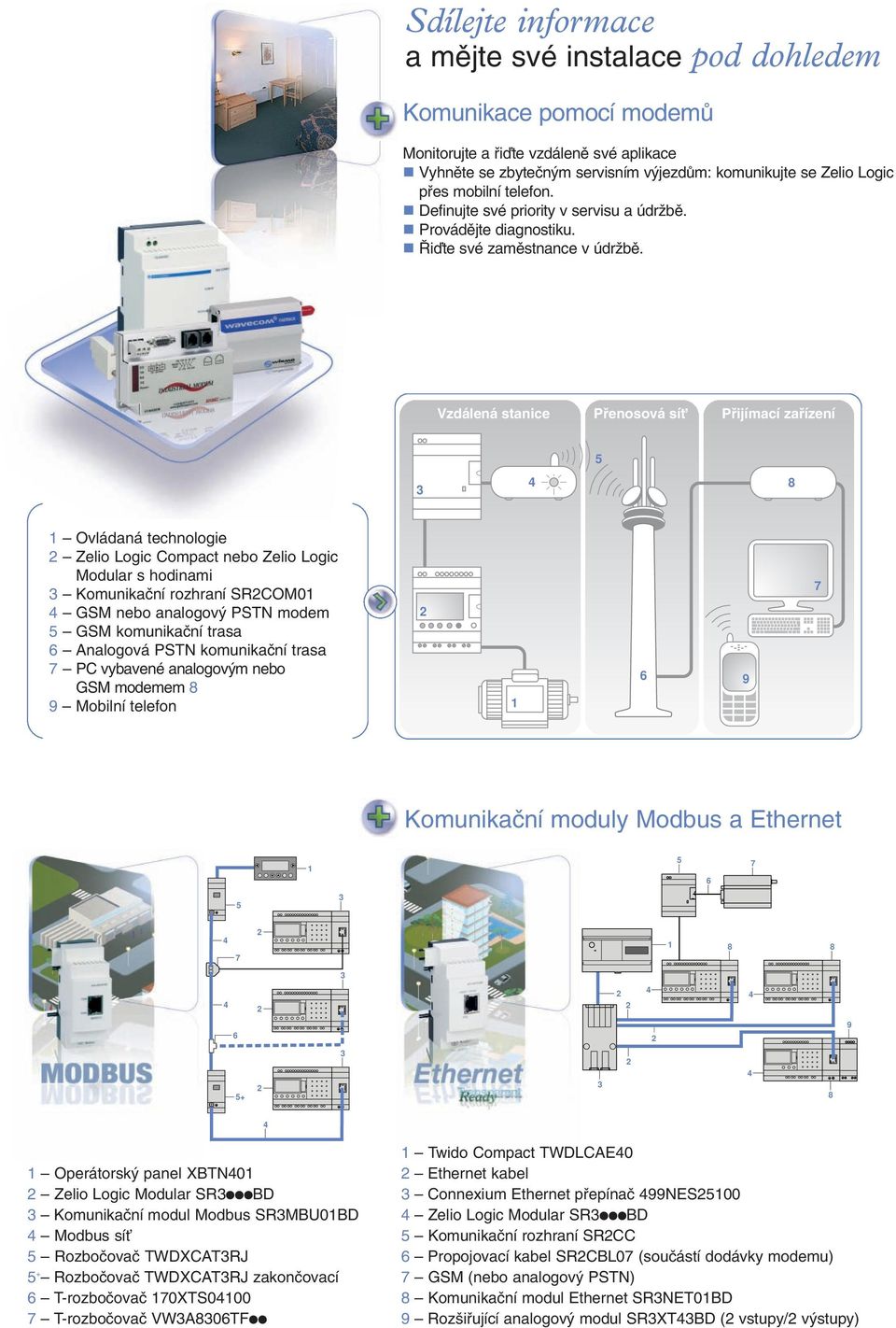 Vzdálená stanice Pfienosová síè Pfiijímací zafiízení 5 1 Ovládaná technologie Zelio Logic Compact nebo Zelio Logic Modular s hodinami Komunikaãní rozhraní SRCOM01 GSM nebo analogov PSTN modem 5 GSM