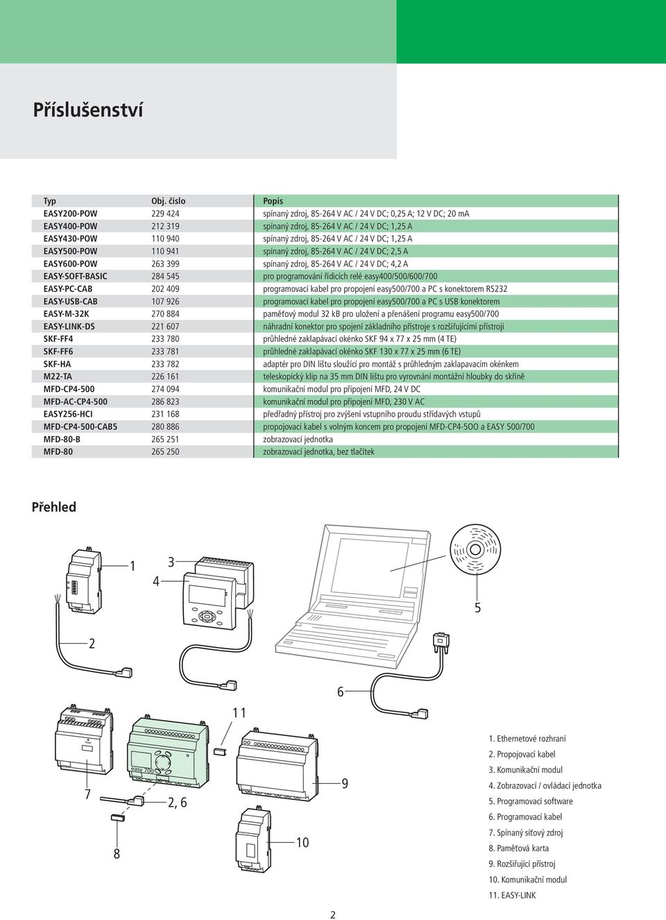V AC / 24 V DC; 1,25 A EASY500-POW 110 941 spínaný zdroj, 85-264 V AC / 24 V DC; 2,5 A EASY600-POW 263 399 spínaný zdroj, 85-264 V AC / 24 V DC; 4,2 A EASY-SOFT-BASIC 284 545 pro programování