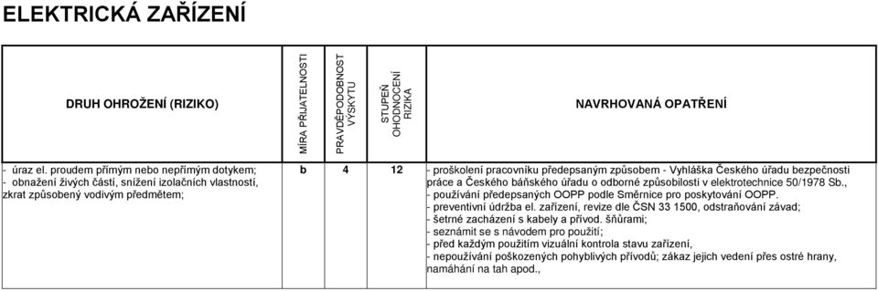 úřadu bezpečnosti práce a Českého báňského úřadu o odborné způsobilosti v elektrotechnice 50/1978 Sb., - používání předepsaných OOPP podle Směrnice pro poskytování OOPP. - preventivní údržba el.