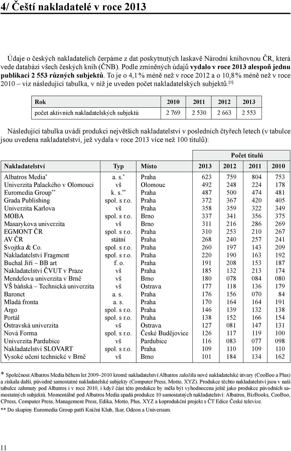 To je o 4,1 % méně než v roce 2012 a o 10,8 % méně než v roce 2010 viz následující tabulka, v níž je uveden počet nakladatelských subjektů.