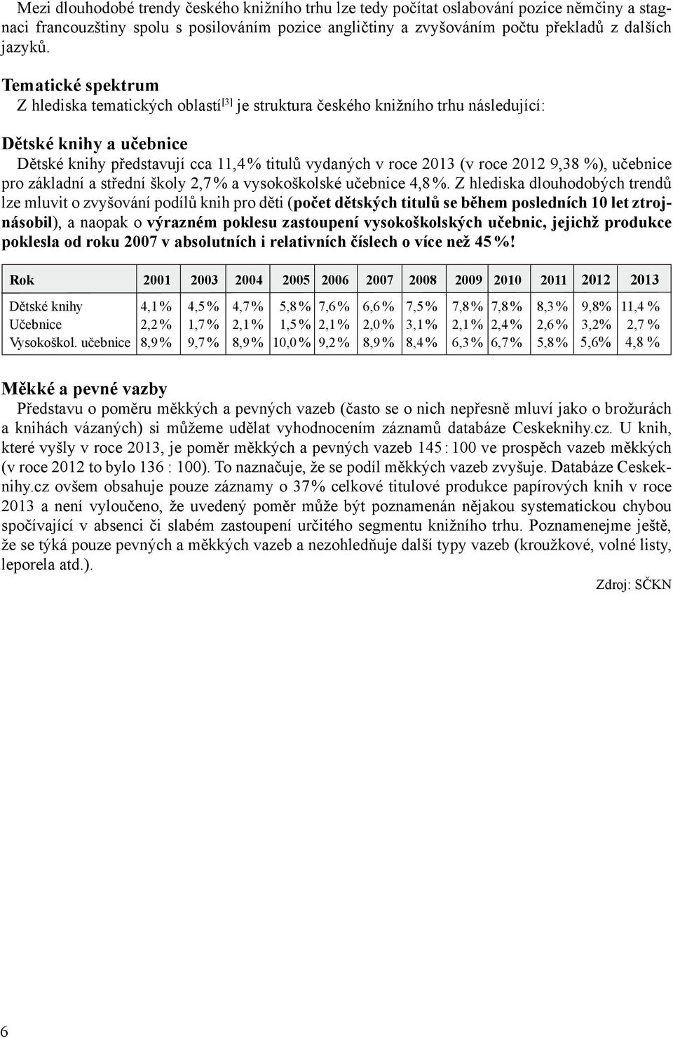 2012 9,38 %), učebnice pro základní a střední školy 2,7 % a vysokoškolské učebnice 4,8 %.