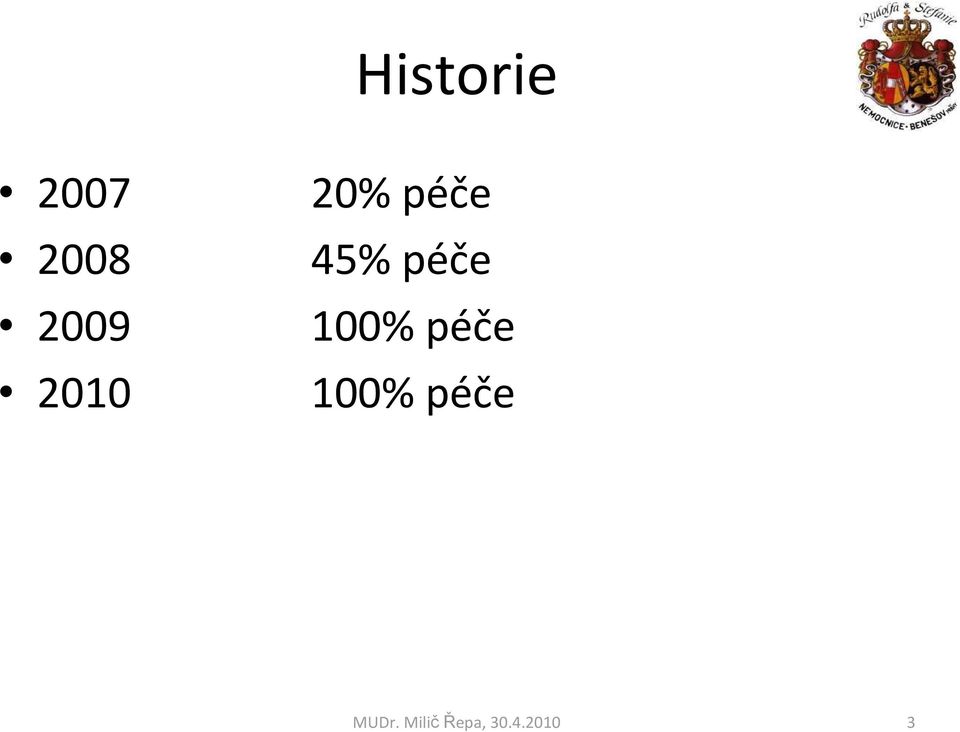 20% péče 45%