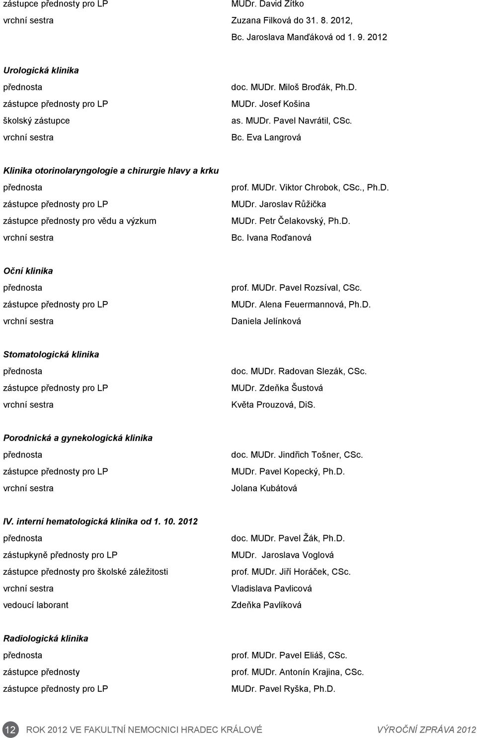 Eva Langrová Klinika otorinolaryngologie a chirurgie hlavy a krku přednosta zástupce přednosty pro LP zástupce přednosty pro vědu a výzkum vrchní sestra prof. MUDr. Viktor Chrobok, CSc., Ph.D. MUDr. Jaroslav Růžička MUDr.