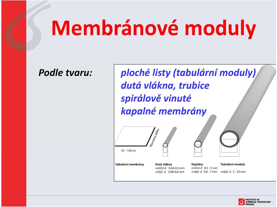 (tabulární moduly) dutá