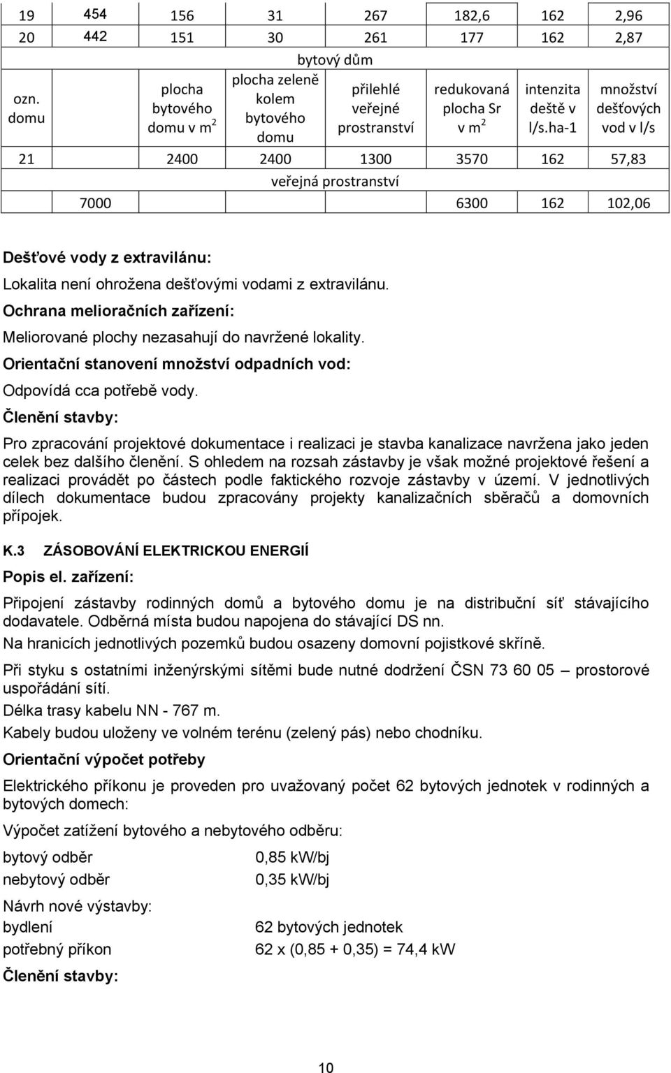 ha-1 množství dešťových vod v l/s 21 2400 2400 1300 3570 162 57,83 veřejná prostranství 7000 6300 162 102,06 Dešťové vody z extravilánu: Lokalita není ohrožena dešťovými vodami z extravilánu.