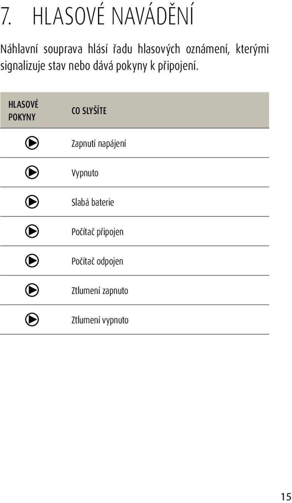 HLASOVÉ POKYNY CO SLYŠÍTE Zapnutí napájení Vypnuto Slabá baterie
