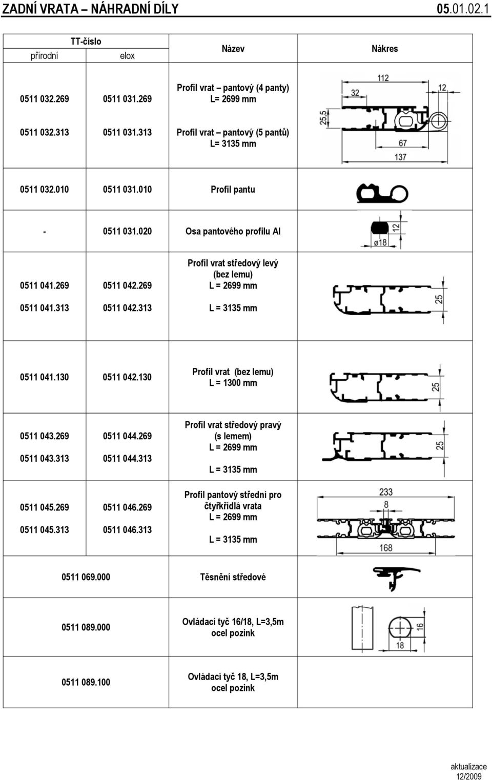 313 Profil vrat středový levý (bez lemu) L = 2699 mm L = 3135 mm 0511 041.130 0511 042.130 Profil vrat (bez lemu) L = 1300 mm 0511 043.269 0511 043.313 0511 045.269 0511 045.313 0511 044.269 0511 044.