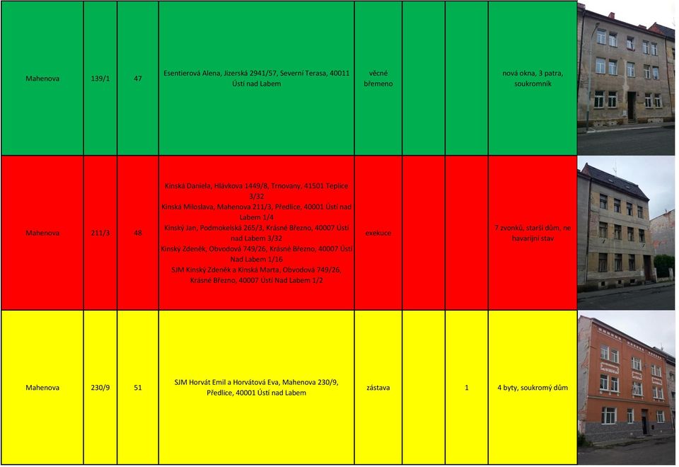 Ústí nad 3/32 Kinský Zdeněk, Obvodová 749/26, Krásné Březno, 40007 Ústí Nad 1/16 SJM Kinský Zdeněk a Kinská Marta, Obvodová 749/26, Krásné Březno, 40007 Ústí Nad