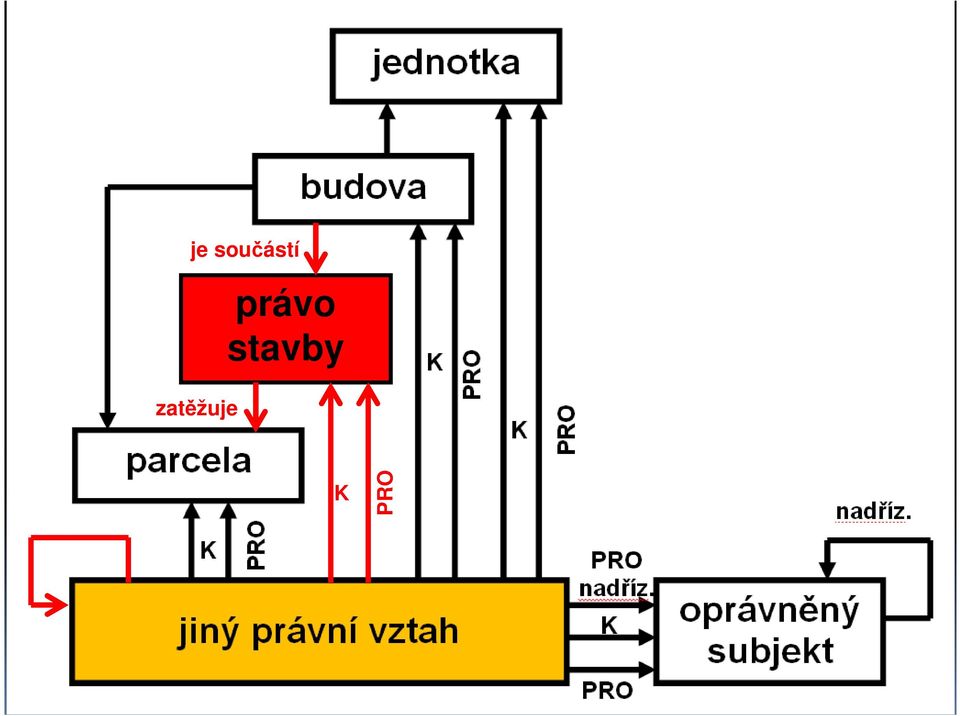 zatěžu