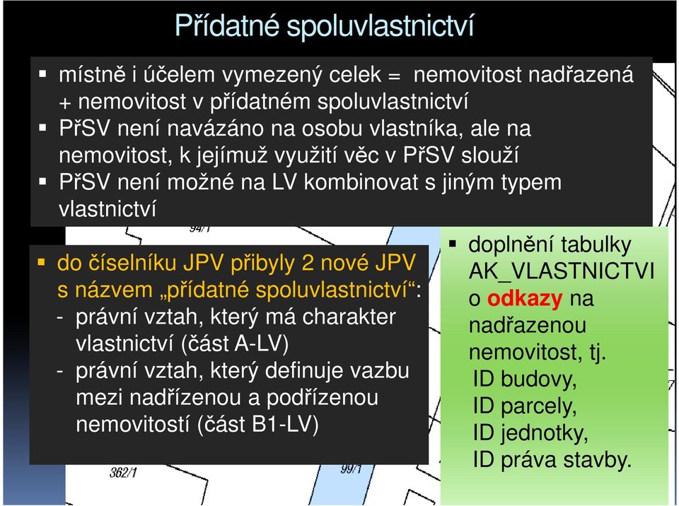 nové JPV s názvem přídatné spoluvlastnictví : - právní vztah, který má charakter vlastnictví (část A-LV) - právní vztah, který definuje vazbu mezi