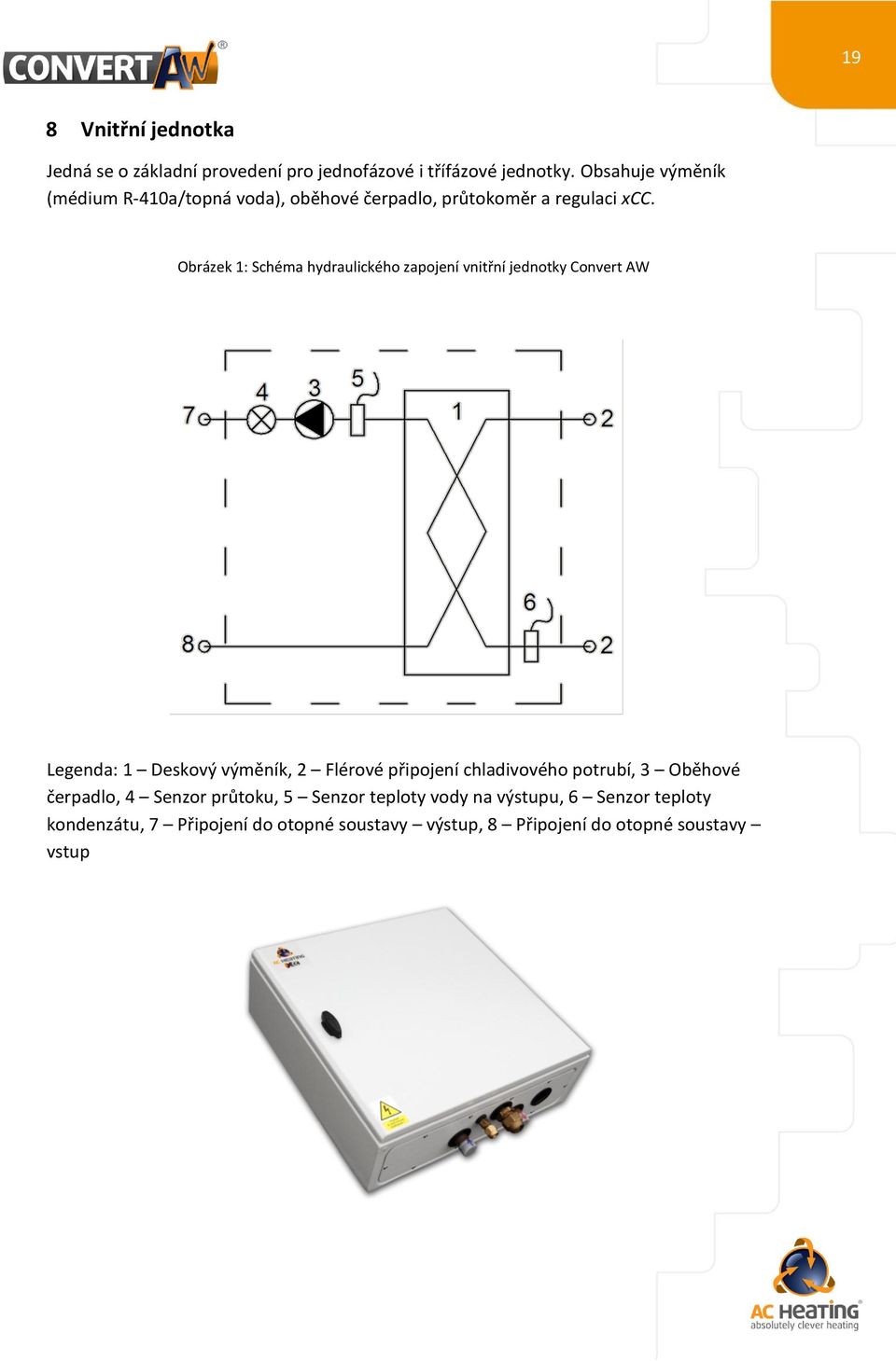 Obrázek 1: Schéma hydraulického zapojení vnitřní jednotky Convert AW Legenda: 1 Deskový výměník, 2 Flérové připojení