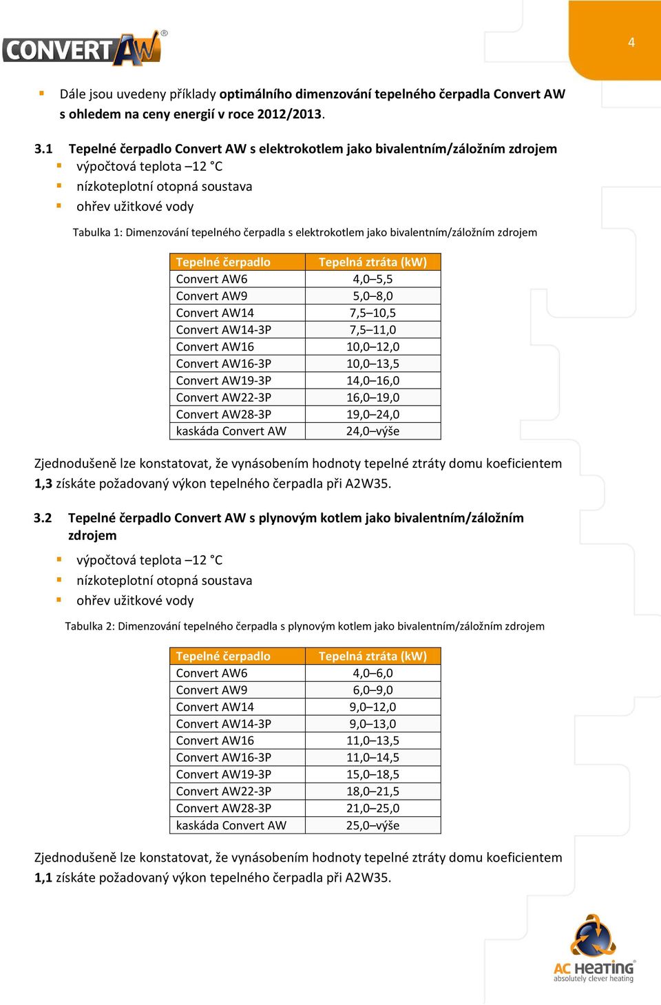 elektrokotlem jako bivalentním/záložním zdrojem Tepelné čerpadlo Tepelná ztráta () Convert AW6 4, 5,5 Convert AW9 5, 8, Convert AW14 7,5 1,5 Convert AW14-3P 7,5 11, Convert AW16 1, 12, Convert