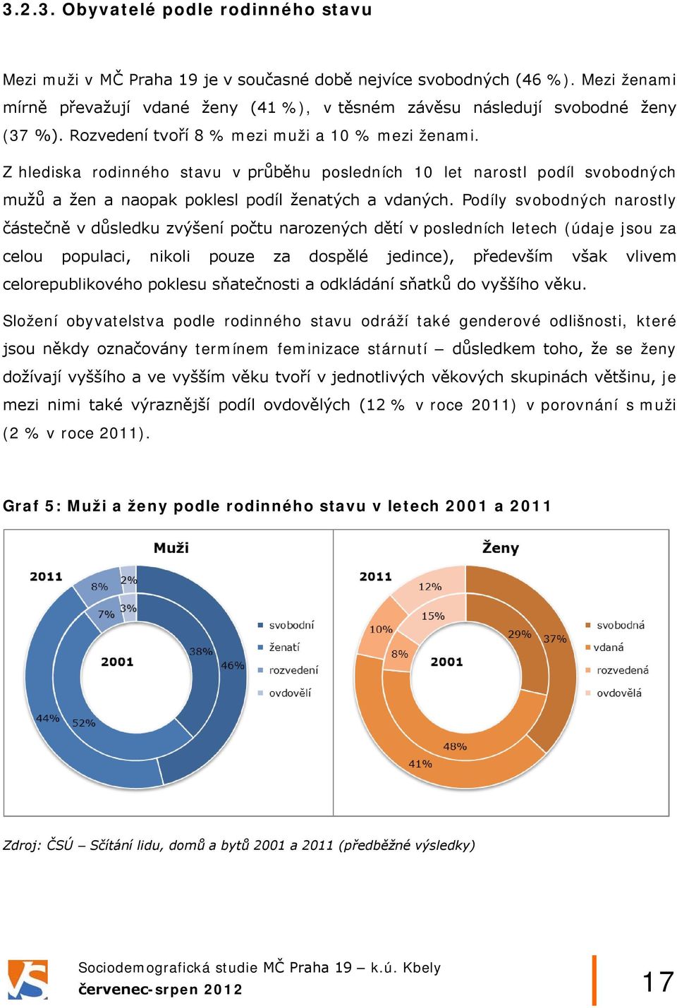 Z hlediska rodinného stavu v průběhu posledních 10 let narostl podíl svobodných mužů a žen a naopak poklesl podíl ženatých a vdaných.