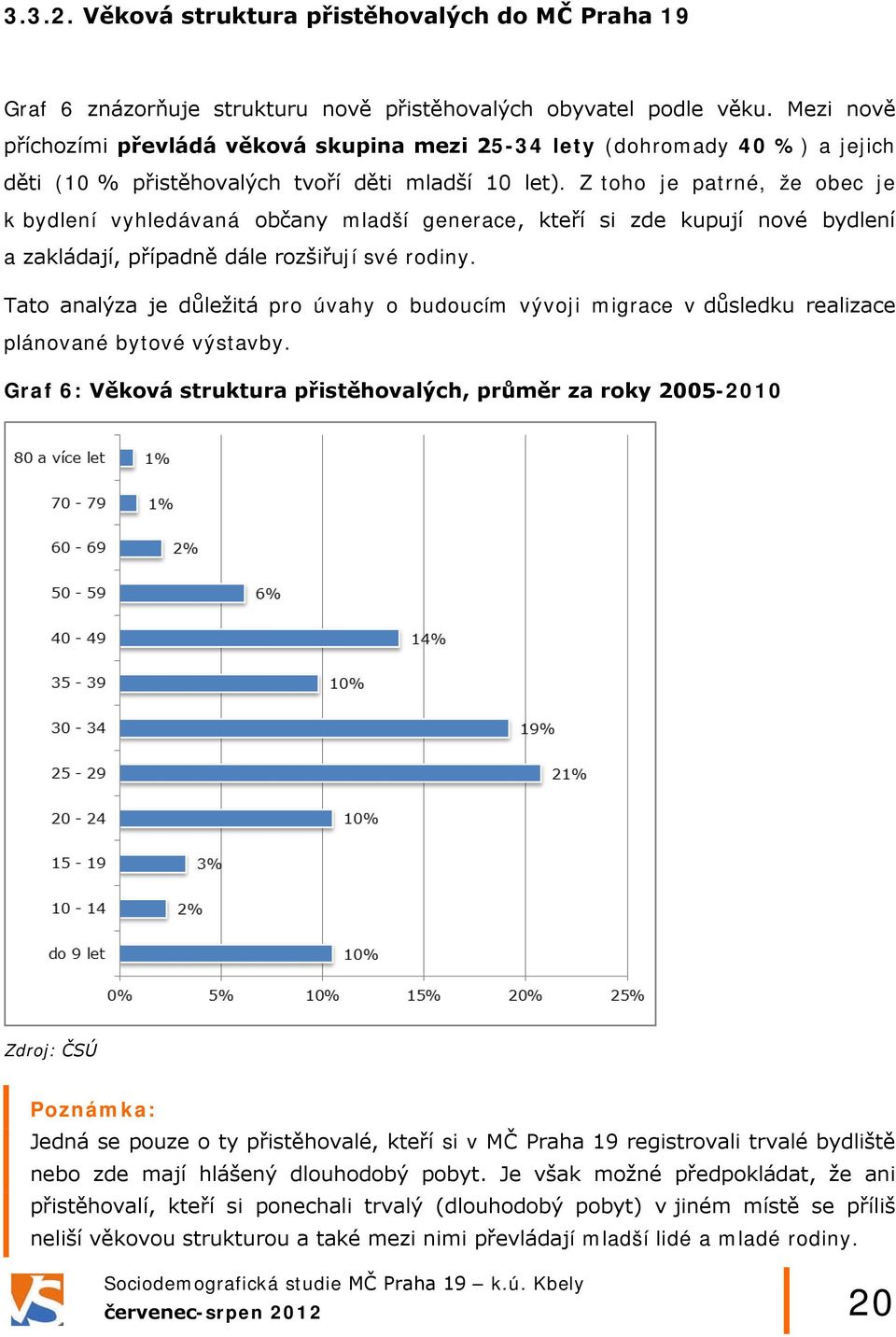 Z toho je patrné, že obec je k bydlení vyhledávaná občany mladší generace, kteří si zde kupují nové bydlení a zakládají, případně dále rozšiřují své rodiny.