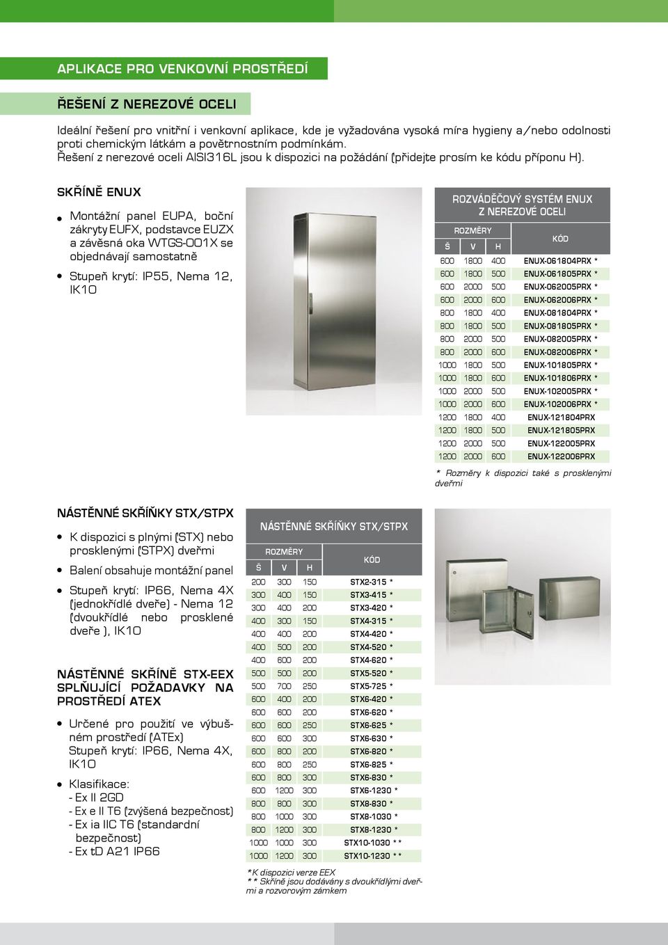 SKŘÍNĚ ENUX Montážní panel EUPA, boční zákryty EUFX, podstavce EUZX a závěsná oka WTGS-001X se objednávají samostatně Stupeň krytí: IP55, Nema 12, IK10 ROZVÁDĚČOVÝ SYSTÉM ENUX Z NEREZOVÉ OCELI KÓD Š