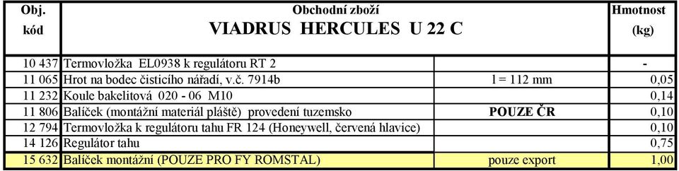 7914b l = 112 mm 0,05 11 232 Koule bakelitová 020-06 M10 0,14 11 806 Balíček (montážní materiál pláště)