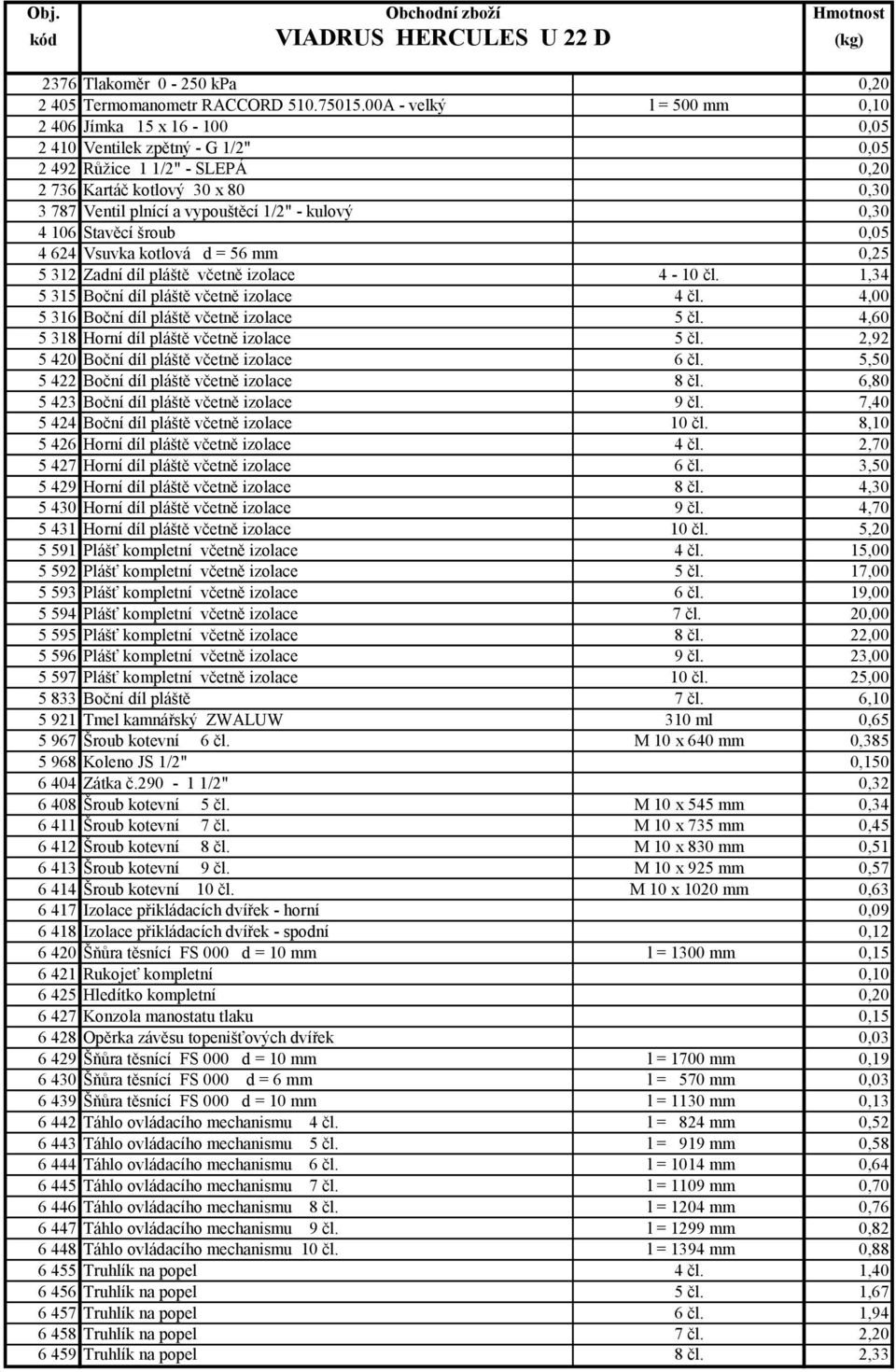 kulový 0,30 4 106 Stavěcí šroub 0,05 4 624 Vsuvka kotlová d = 56 mm 0,25 5 312 Zadní díl pláště včetně izolace 4-10 čl. 1,34 5 315 Boční díl pláště včetně izolace 4 čl.