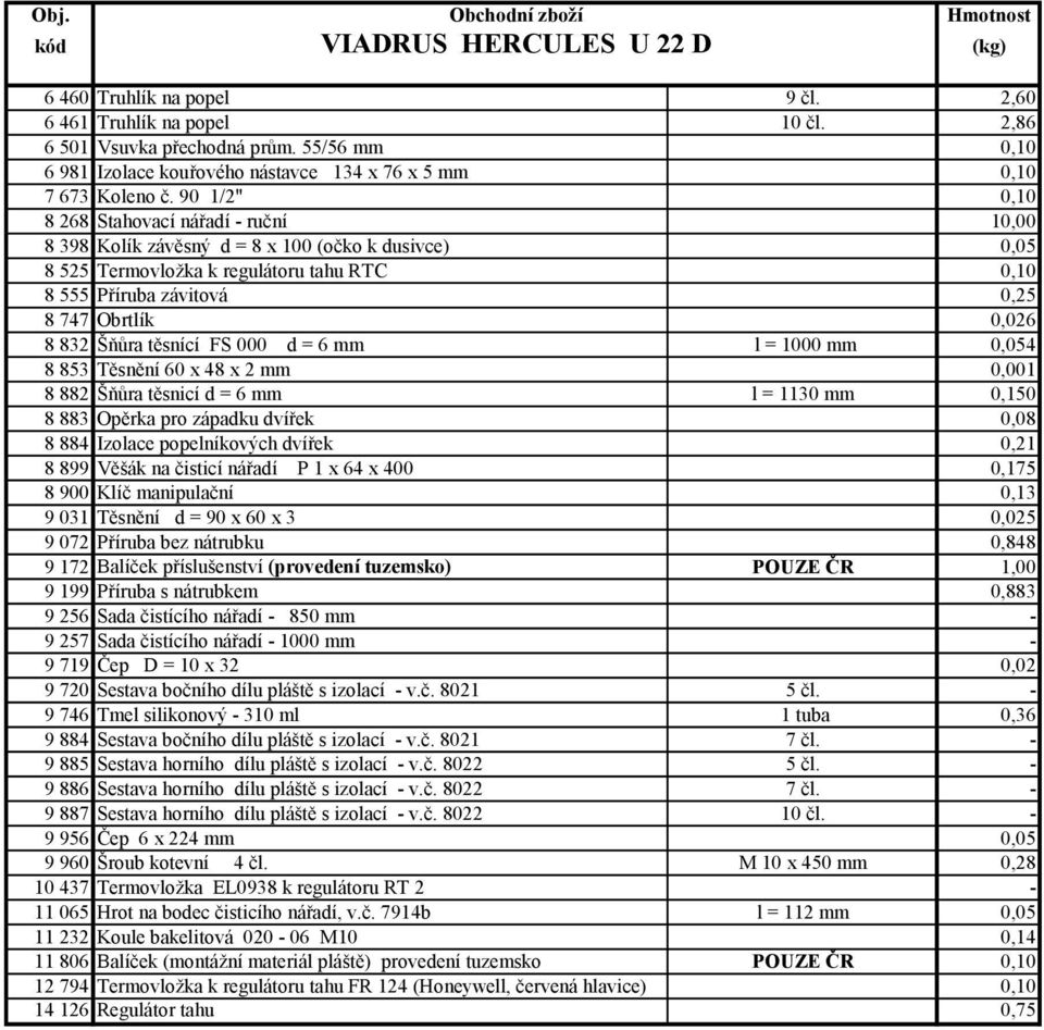 90 1/2" 0,10 8 268 Stahovací nářadí - ruční 10,00 8 398 Kolík závěsný d = 8 x 100 (očko k dusivce) 0,05 8 525 Termovložka k regulátoru tahu RTC 0,10 8 555 Příruba závitová 0,25 8 747 Obrtlík 0,026 8