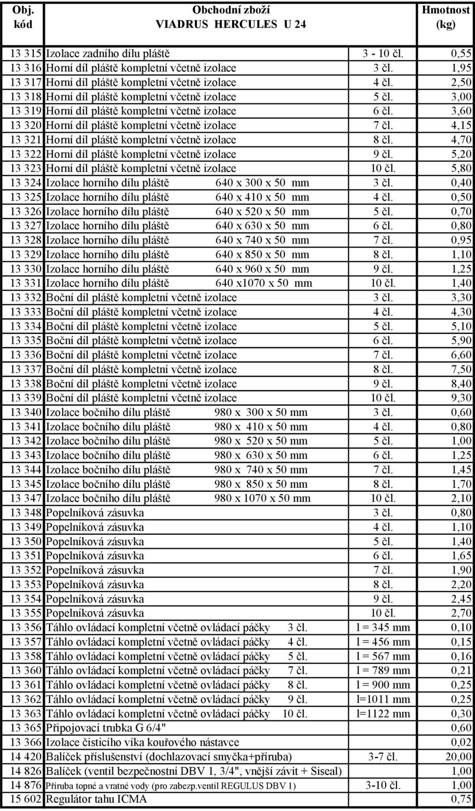 4,15 13 321 Horní díl pláště kompletní včetně izolace 8 čl. 4,70 13 322 Horní díl pláště kompletní včetně izolace 9 čl. 5,20 13 323 Horní díl pláště kompletní včetně izolace 10 čl.