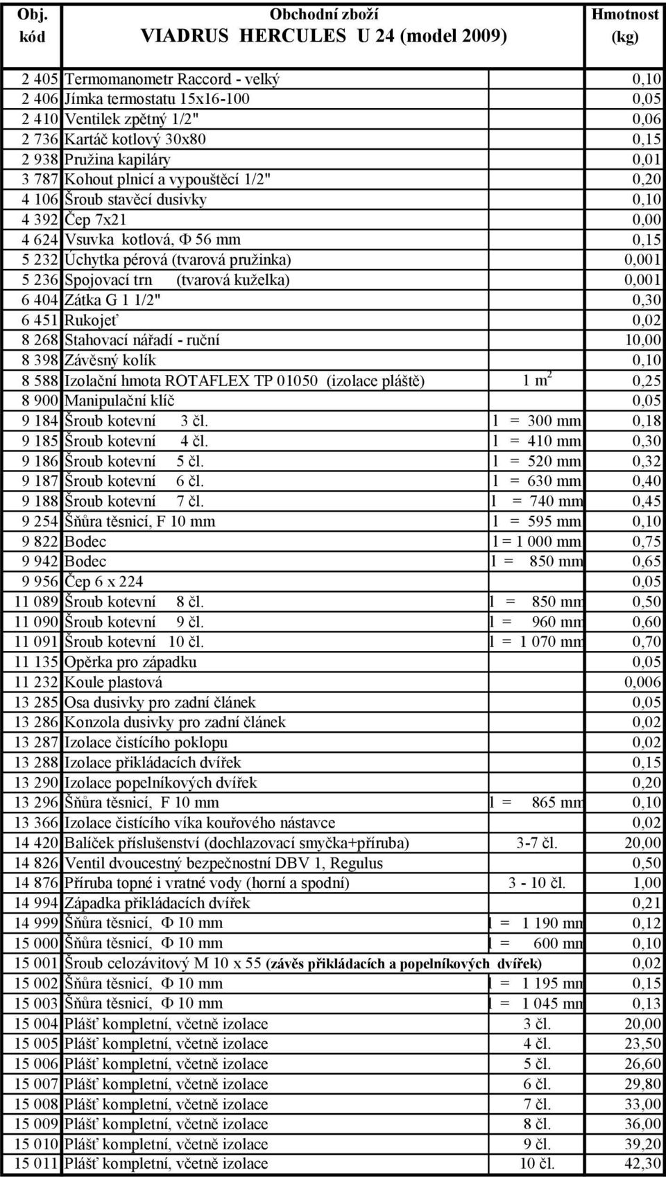 Spojovací trn (tvarová kuželka) 0,001 6 404 Zátka G 1 1/2" 0,30 6 451 Rukojeť 0,02 8 268 Stahovací nářadí - ruční 10,00 8 398 Závěsný kolík 0,10 8 588 Izolační hmota ROTAFLEX TP 01050 (izolace