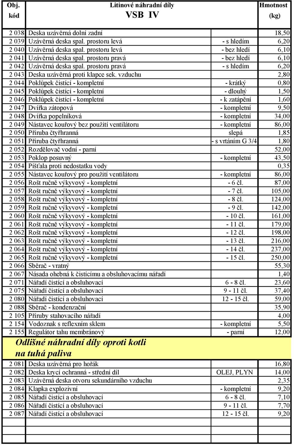 vzduchu 2,80 2 044 Poklůpek čistící - kompletní - krátký 0,80 2 045 Poklůpek čistící - kompletní - dlouhý 1,50 2 046 Poklůpek čistící - kompletní - k zatápění 1,60 2 047 Dvířka zátopová - kompletní