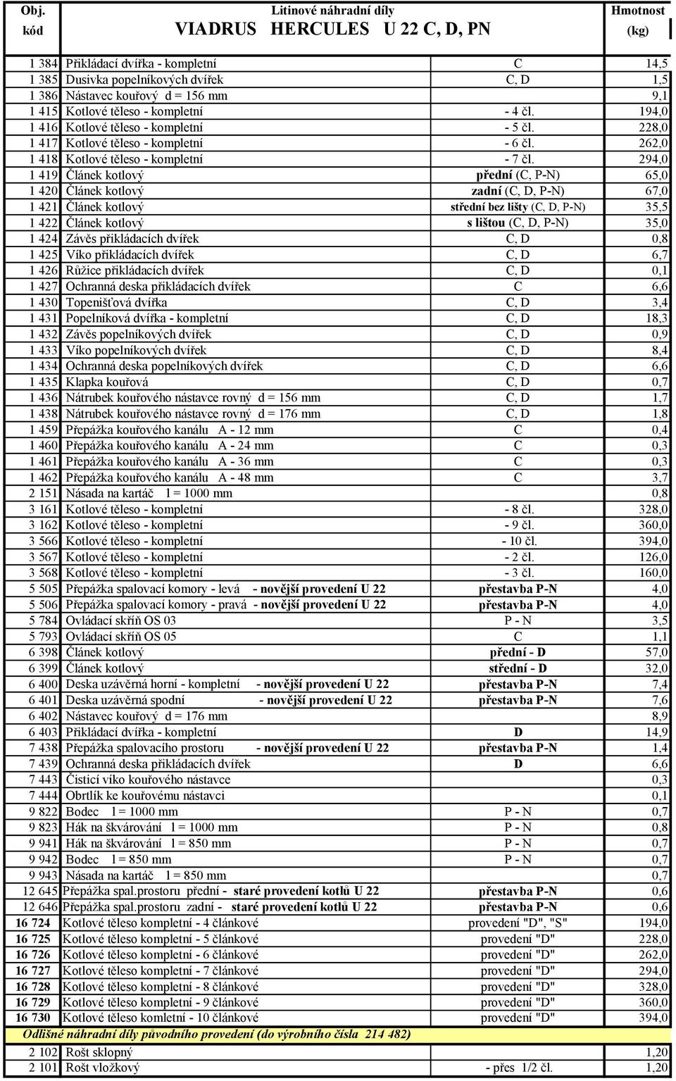 294,0 1 419 Článek kotlový přední (C, P-N) 65,0 1 420 Článek kotlový zadní (C, D, P-N) 67,0 1 421 Článek kotlový střední bez lišty (C, D, P-N) 35,5 1 422 Článek kotlový s lištou (C, D, P-N) 35,0 1