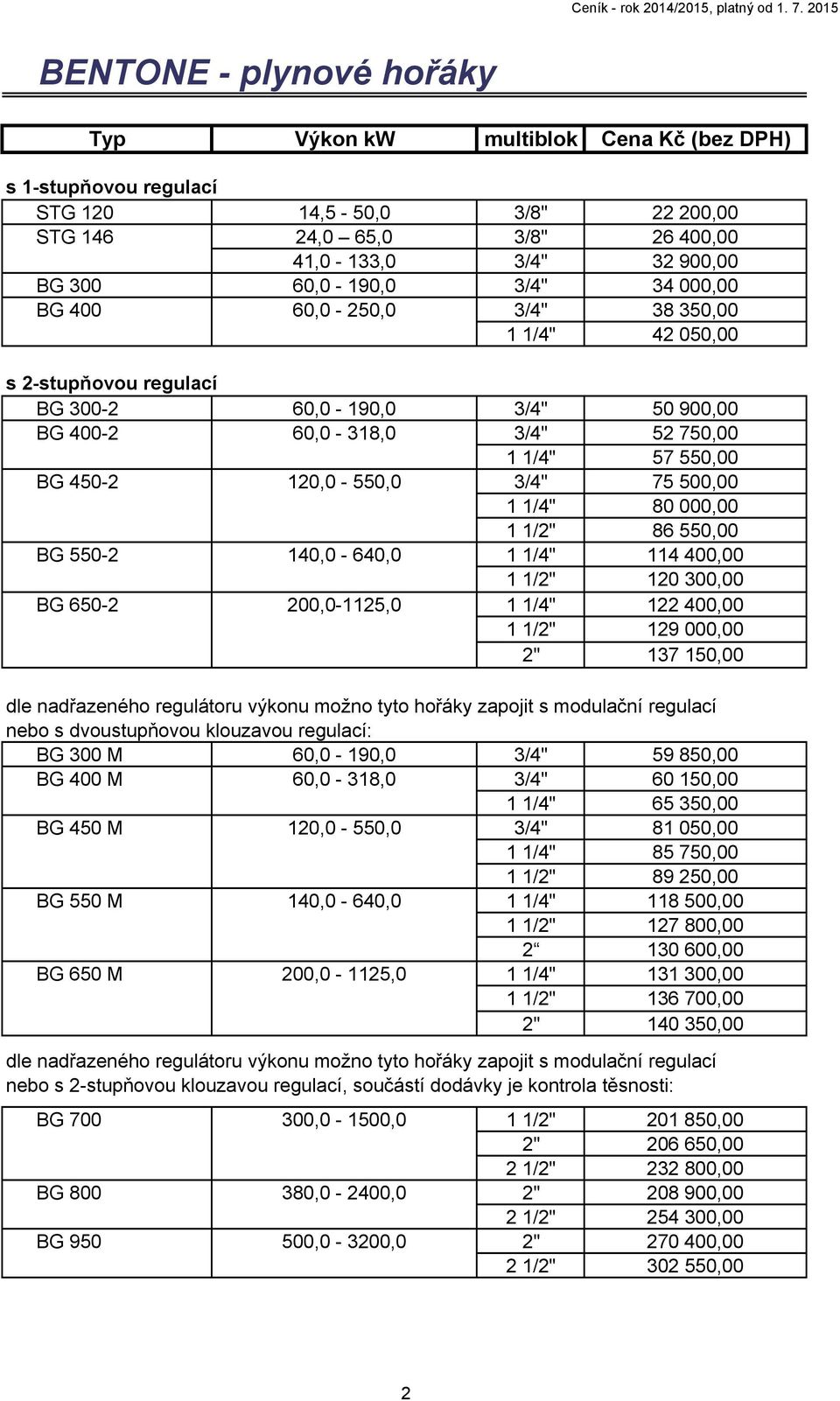 3/4" 75 500,00 1 1/4" 80 000,00 1 1/2" 86 550,00 BG 550-2 140,0-640,0 1 1/4" 114 400,00 1 1/2" 120 300,00 BG 650-2 200,0-1125,0 1 1/4" 122 400,00 1 1/2" 129 000,00 2" 137 150,00 dle nadřazeného
