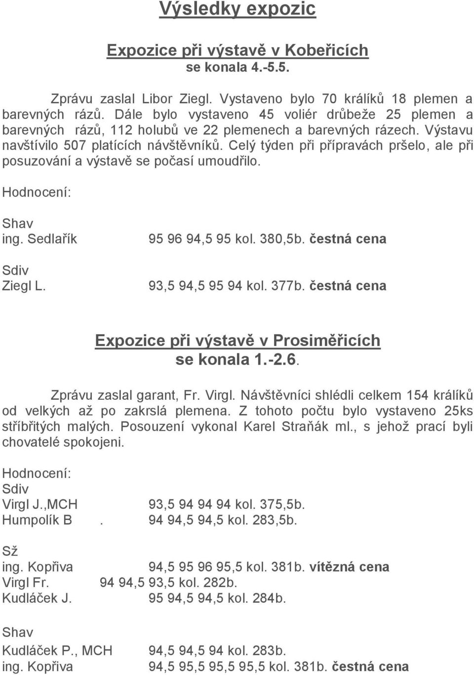 Celý týden při přípravách pršelo, ale při posuzování a výstavě se počasí umoudřilo. Hodnocení: Shav ing. Sedlařík Sdiv Ziegl L. 95 96 94,5 95 kol. 380,5b. čestná cena 93,5 94,5 95 94 kol. 377b.