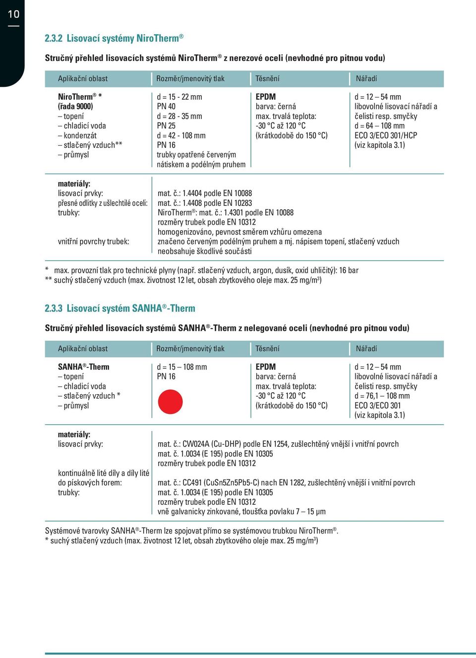 topení chladicí voda kondenzát stlačený vzduch** průmysl d = 15-22 mm PN 40 d = 28-35 mm PN 25 d = 42-108 mm PN 16 trubky opatřené červeným nátiskem a podélným pruhem EPDM barva: černá max.