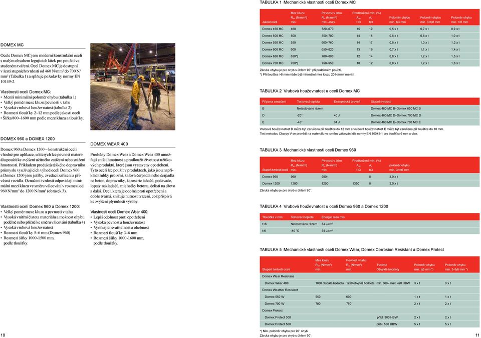 t>6 mm Domex 460 MC 460 520 670 15 19 0,5 x t 0,7 x t 0,9 x t Domex 500 MC 500 550 700 14 18 0,6 x t 0,8 x t 1,0 x t Domex MC Ocele Domex MC jsou moderní konstrukční oceli s malým obsahem legujících