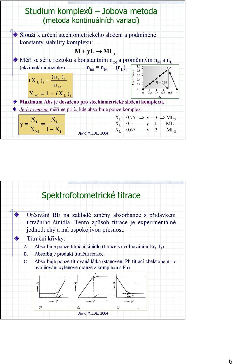 Je-li to možné měříme při λ, kde absorbuje pouze komplex.