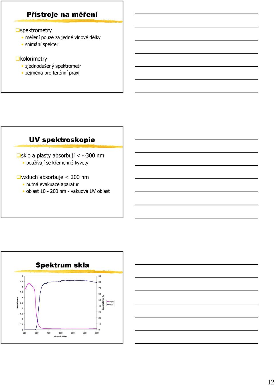 používají se křemenné kyvety vzduch absorbuje < 2 nm nutná evakuace aparatur oblast 1-2 nm - vakuová UV