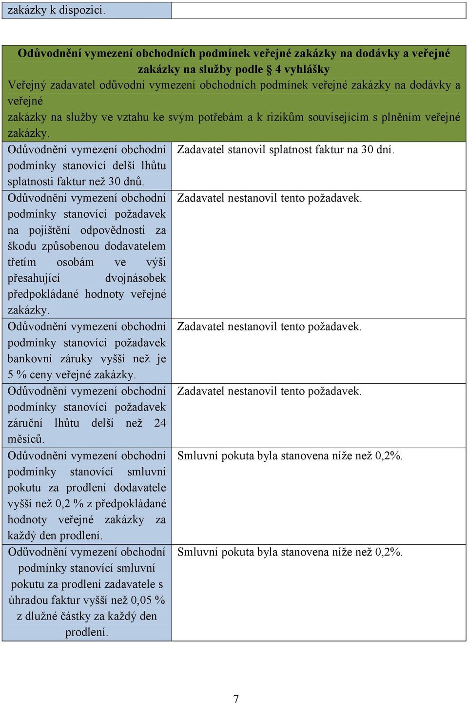 veřejné zakázky na služby ve vztahu ke svým potřebám a k rizikům souvisejícím s plněním veřejné zakázky. Odůvodnění vymezení obchodní Zadavatel stanovil splatnost faktur na 30 dní.