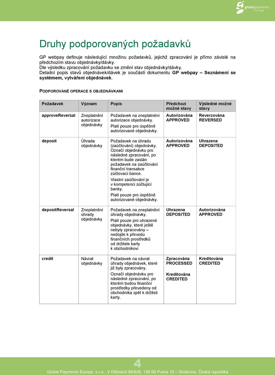 PODPOROVANÉ OPERACE S OBJEDNÁVKAMI Požadavek Význam Popis Předchozí možné stavy approvereversal Zneplatnění autorizace objednávky Požadavek na zneplatnění autorizace objednávky.