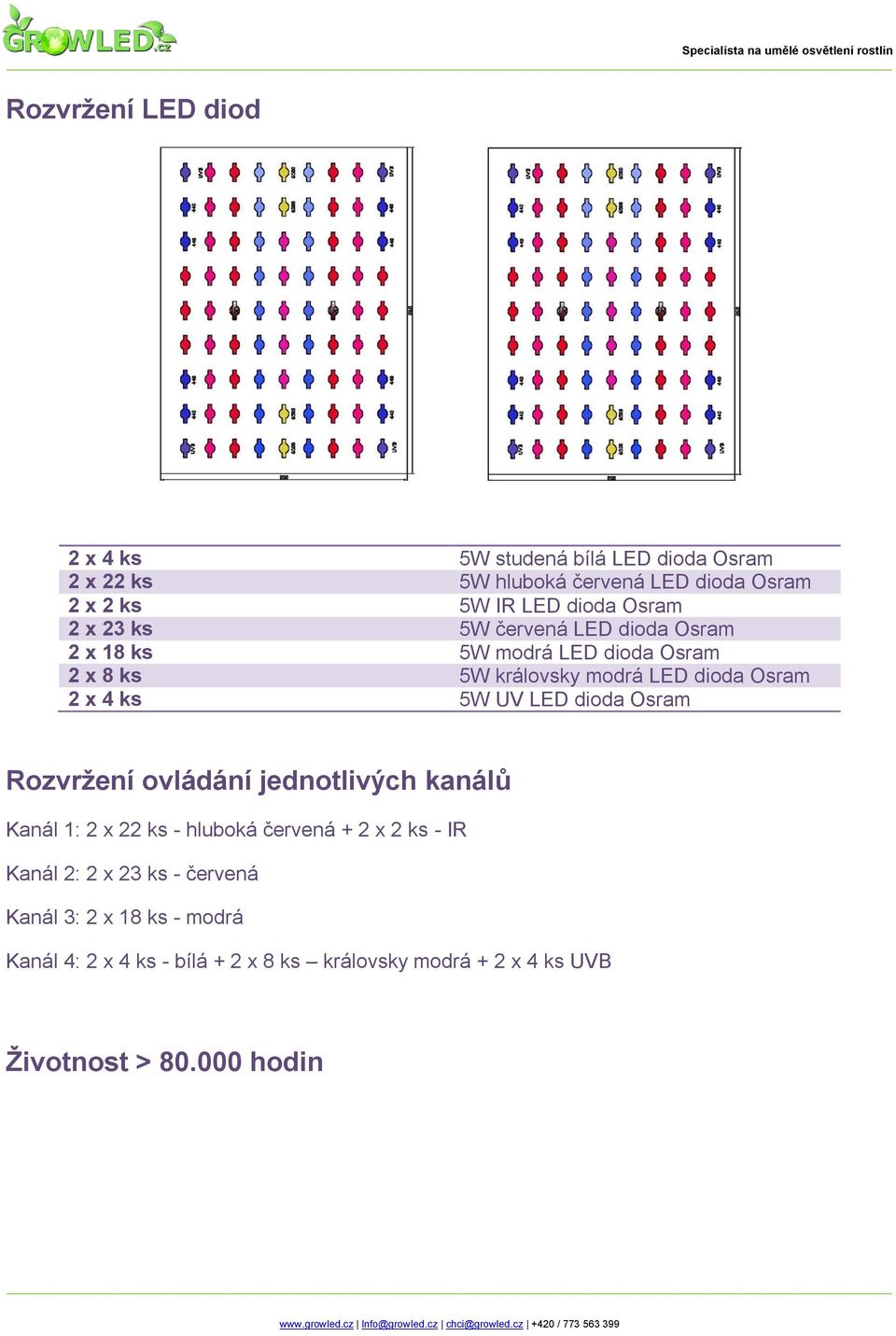 5W UV LED dioda Osram Rozvržení ovládání jednotlivých kanálů Kanál 1: 2 x 22 ks - hluboká červená + 2 x 2 ks - IR Kanál 2: 2 x 23