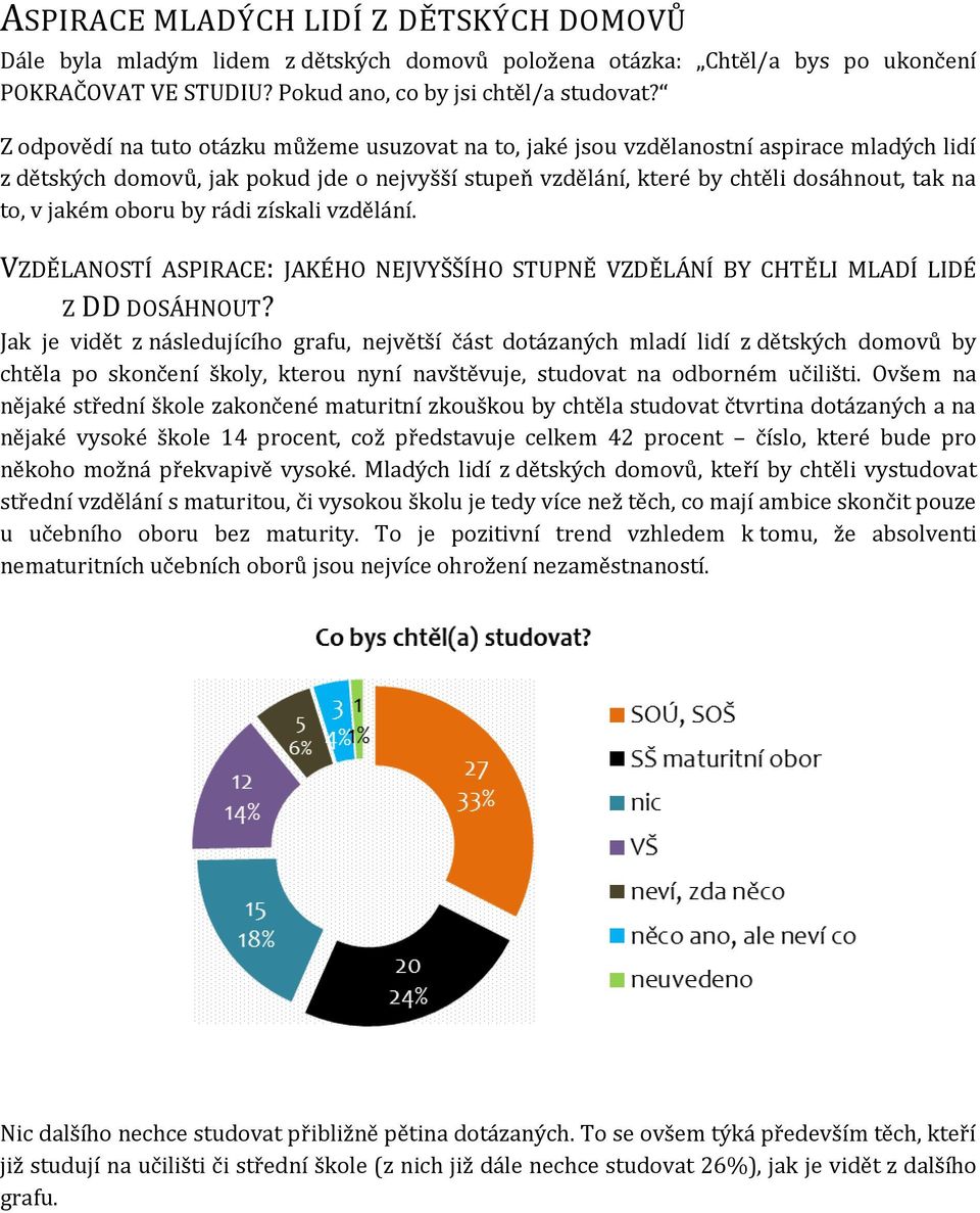 jakém oboru by rádi získali vzdělání. VZDĚLANOSTÍ ASPIRACE: JAKÉHO NEJVYŠŠÍHO STUPNĚ VZDĚLÁNÍ BY CHTĚLI MLADÍ LIDÉ Z DD DOSÁHNOUT?