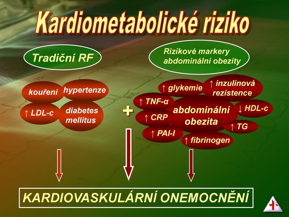 CRP glykemie PAI-I abdominální obezita fibrinogen
