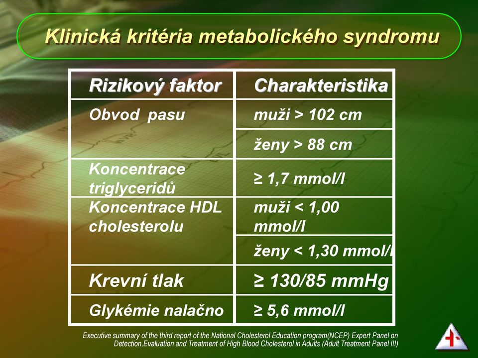 ženy < 1,30 mmol/l 130/85 mmhg 5,6 mmol/l Executive summary of the third report of the National Cholesterol Education