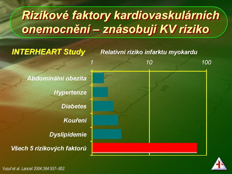 100 Abdominální obezita Hypertenze Diabetes Kouření