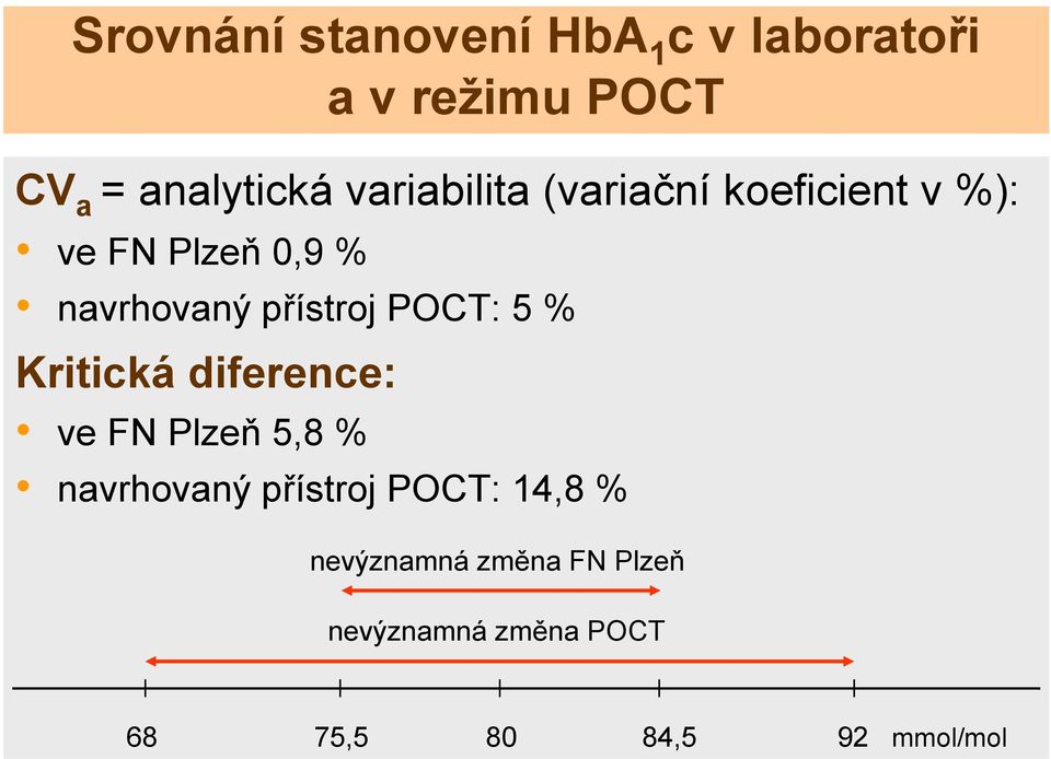 přístroj POT: 5 % Kritická diference: ve FN Plzeň 5,8 % navrhovaný přístroj