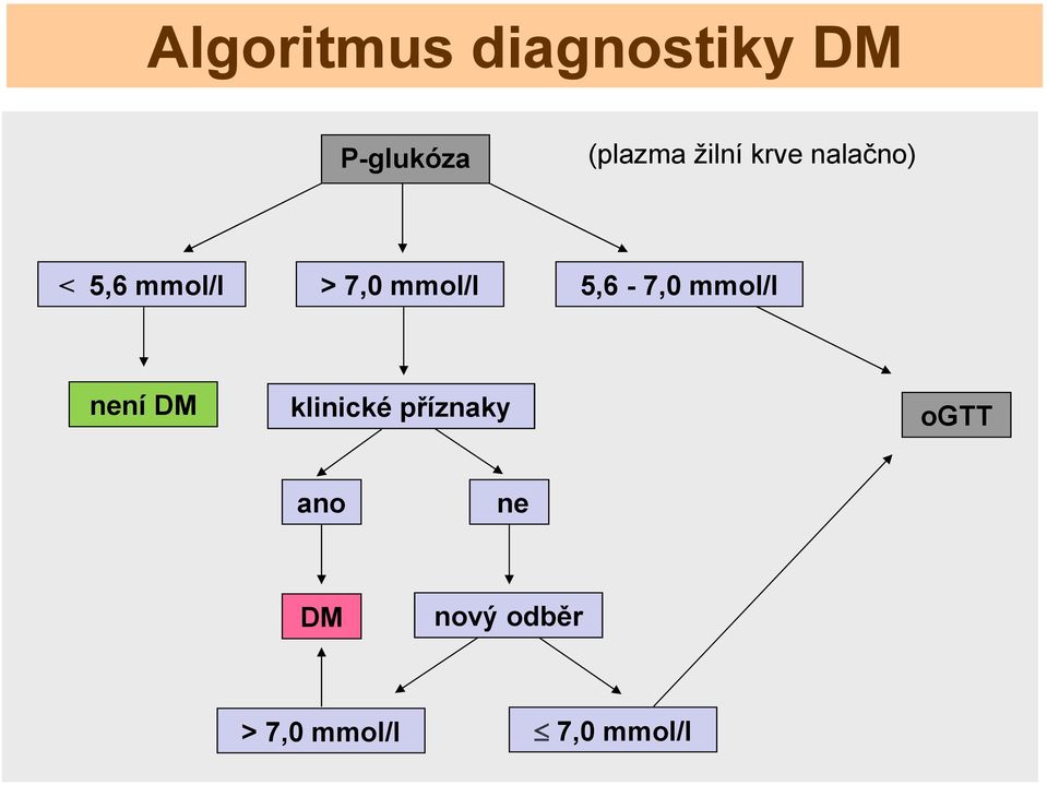 mmol/l 5,6-7,0 mmol/l není DM klinické