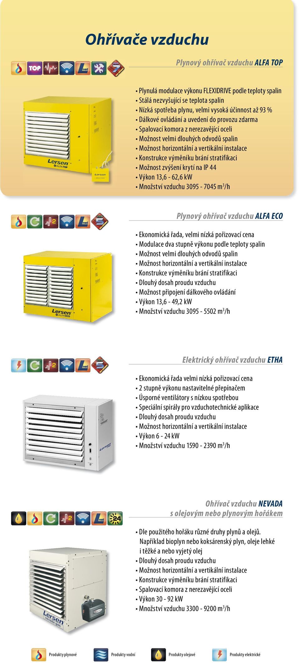 Ohřívač vzduchu NEVADA - PDF Free Download