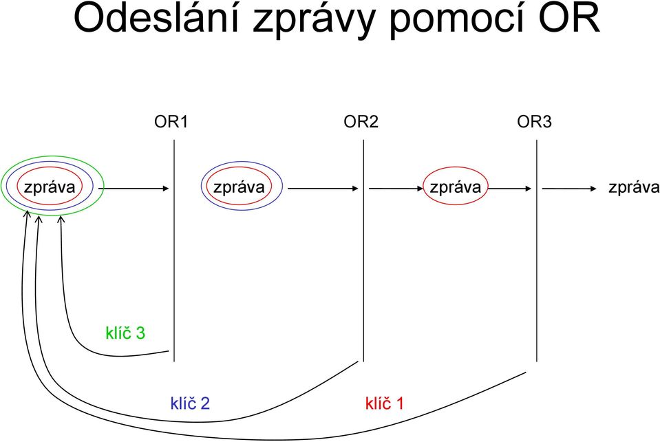 zpráva zpráva zpráva