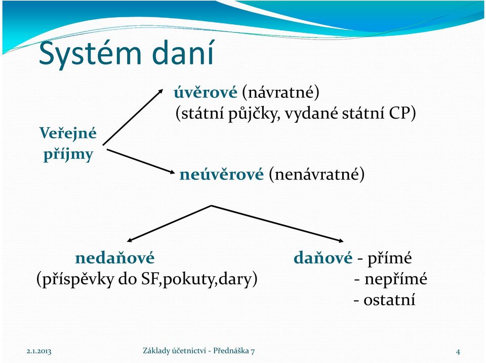 neúvěrové (nenávratné) nedaňové (příspěvky