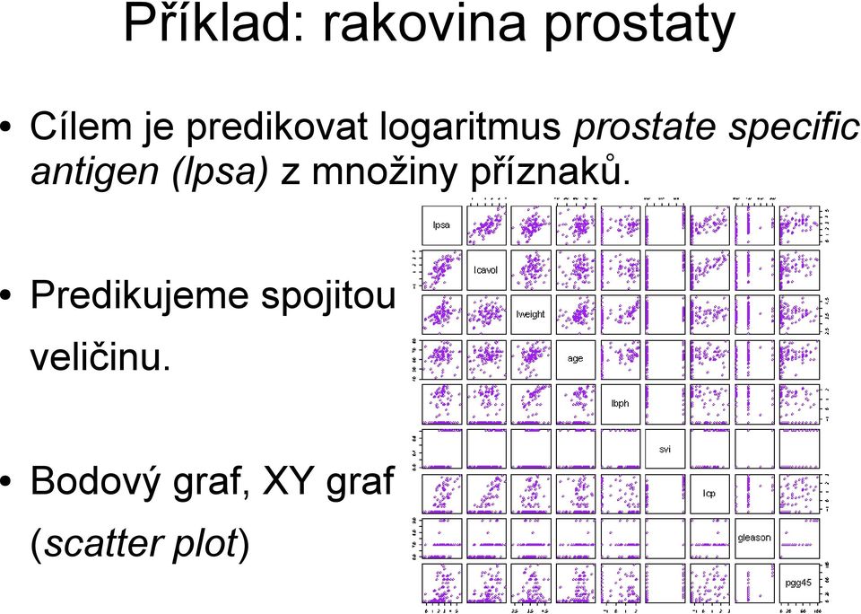 antigen (lpsa) z množiny příznaků.