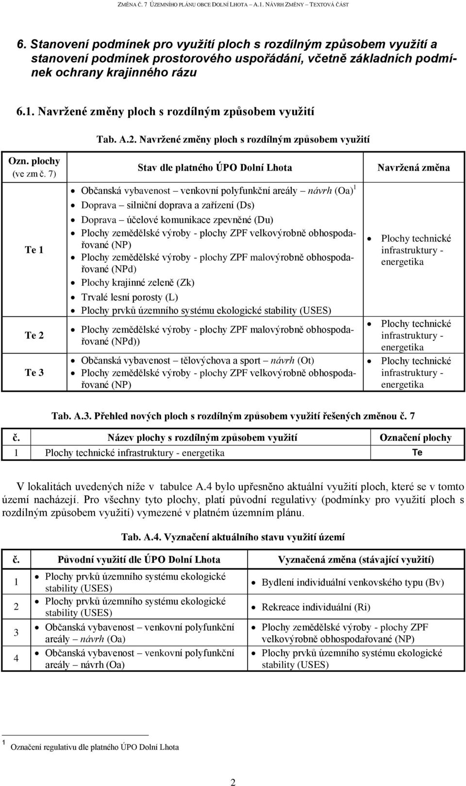 7) Te 1 Te 2 Te 3 Stav dle platného ÚPO Dolní Lhota Občanská vybavenost venkovní polyfunkční areály návrh (Oa) 1 Doprava silniční doprava a zařízení (Ds) Doprava účelové komunikace zpevněné (Du)