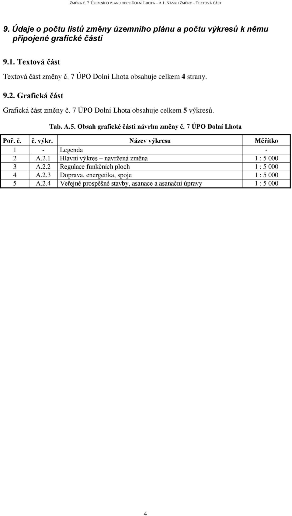 výkresů. Tab. A.5. Obsah grafické části návrhu změny č. 7 ÚPO Dolní Lhota Poř. č. č. výkr. Název výkresu Měřítko 1 - Legenda - 2 