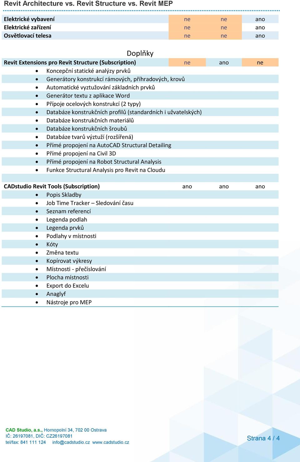 (standardních i užvatelských) Databáze konstrukčních materiálů Databáze konstrukčních šroubů Databáze tvarů výztuží (rozšířená) Přímé propojení na AutoCAD Structural Detailing Přímé propojení na