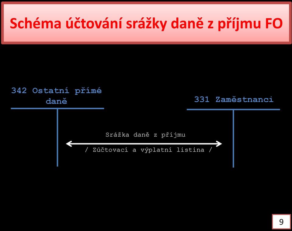 331 Zaměstnanci Srážka daně z